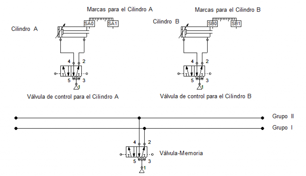 Diseño básico del método cascada