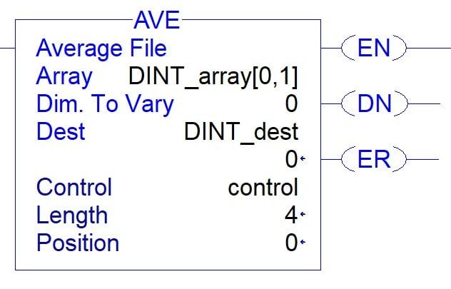 ejemplo 1 instrucción ave