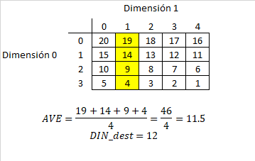 matriz del ejemplo 1 instrucción ave
