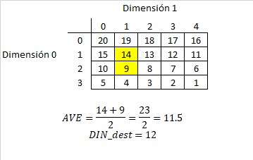 matriz del ejemplo 2 instrucción ave