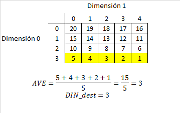 matriz del ejemplo 3 instrucción ave